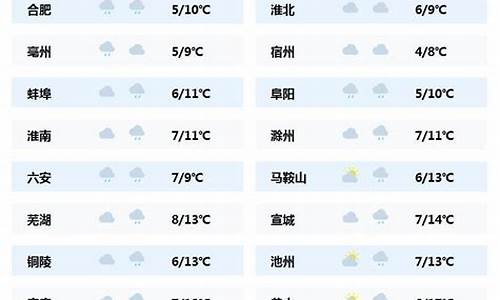 安徽省五月份天气情况