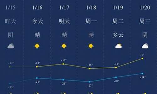 四平过去天气情况