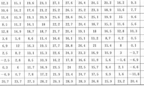 2O20年7月气温表